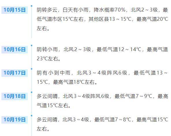 济南<strong></p>
<p>虚拟火币</strong>，转晴！山东，转晴！好久不见的太阳，来了！