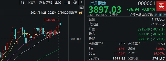 不必自己吓自己<strong></p>
<p>虚拟火币</strong>！明天A股的应对思路就在这里