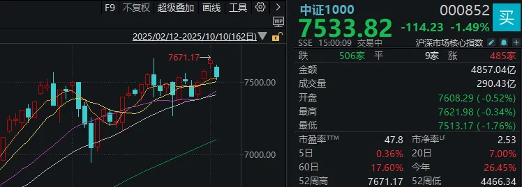 不必自己吓自己<strong></p>
<p>虚拟火币</strong>！明天A股的应对思路就在这里