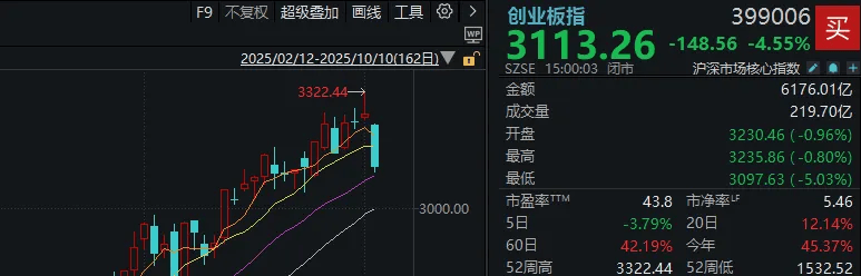不必自己吓自己<strong></p>
<p>虚拟火币</strong>！明天A股的应对思路就在这里