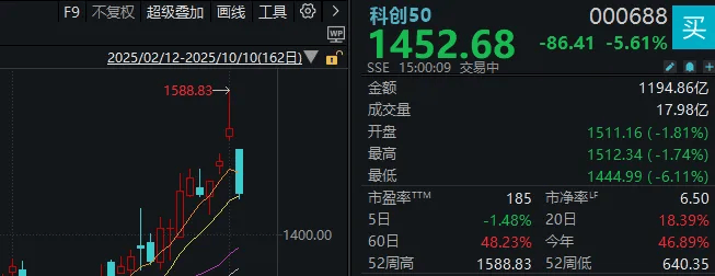 不必自己吓自己<strong></p>
<p>虚拟火币</strong>！明天A股的应对思路就在这里