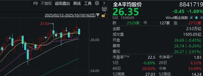 不必自己吓自己<strong></p>
<p>虚拟火币</strong>！明天A股的应对思路就在这里