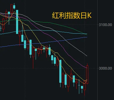 不必自己吓自己<strong></p>
<p>虚拟火币</strong>！明天A股的应对思路就在这里