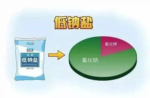 快把爸妈家的盐换了！研究实锤<strong></p>
<p>虚拟火币</strong>，换种盐就能控血压