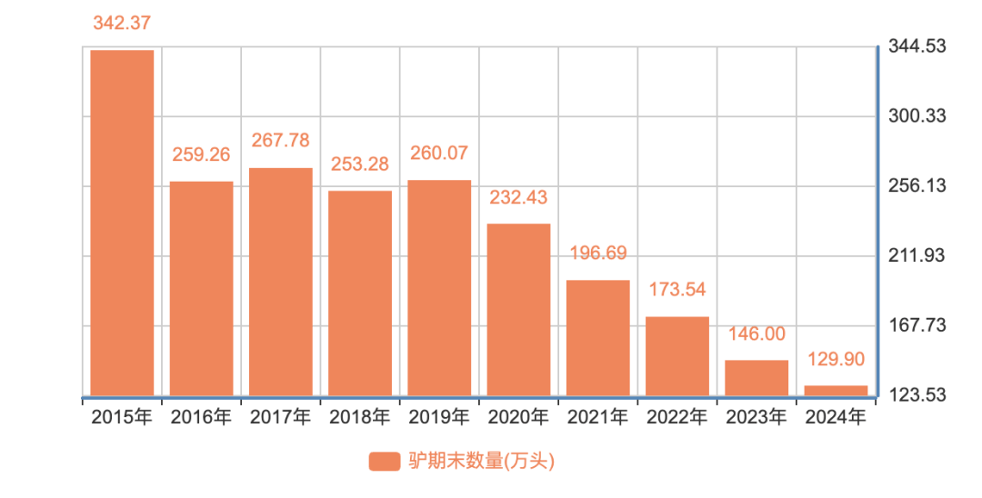 为什么说现在不缺牛马<strong></p>
<p>虚拟火币</strong>，就缺驴？
