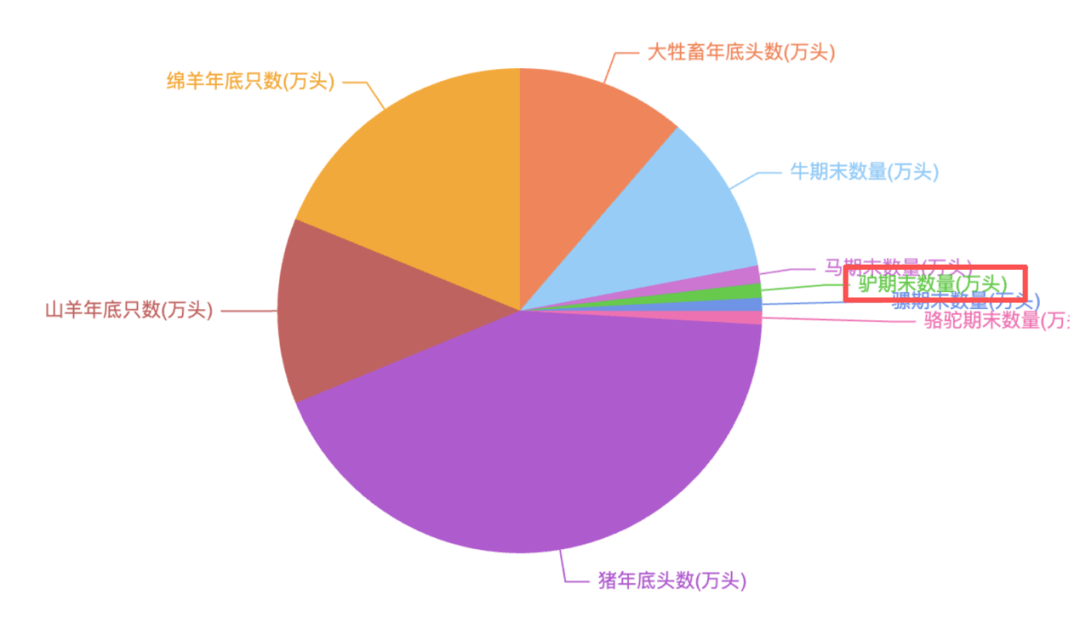 为什么说现在不缺牛马<strong></p>
<p>虚拟火币</strong>，就缺驴？