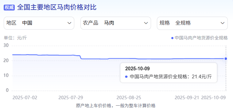 为什么说现在不缺牛马<strong></p>
<p>虚拟火币</strong>，就缺驴？