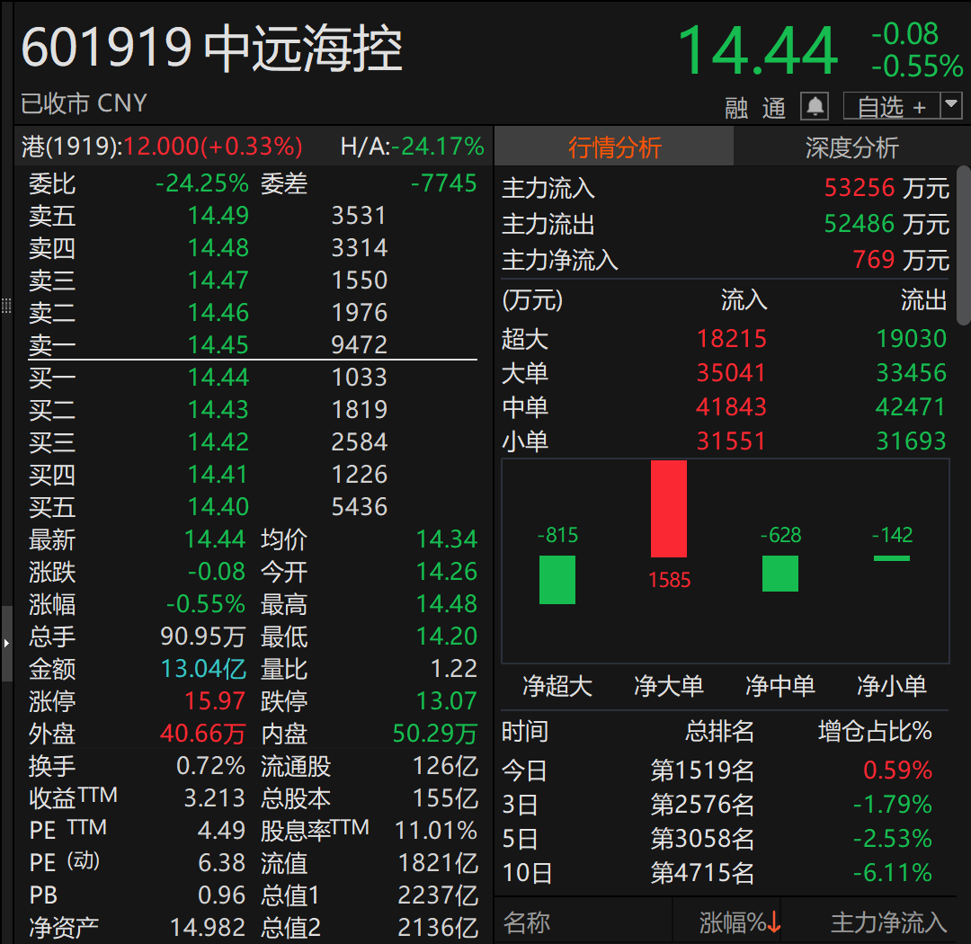 A股巨头<strong></p>
<p>诺贝尔币虚拟货币发行</strong>，拟回购最多1亿股并注销