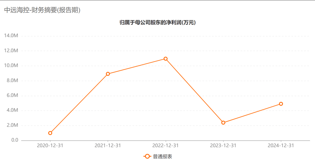 A股巨头<strong></p>
<p>诺贝尔币虚拟货币发行</strong>，拟回购最多1亿股并注销