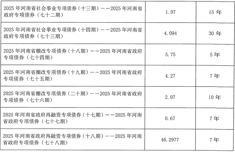 河南拟发行478.34亿元地方债<strong></p>
<p>诺贝尔币虚拟货币发行</strong>，用于城乡发展、棚户区改造等