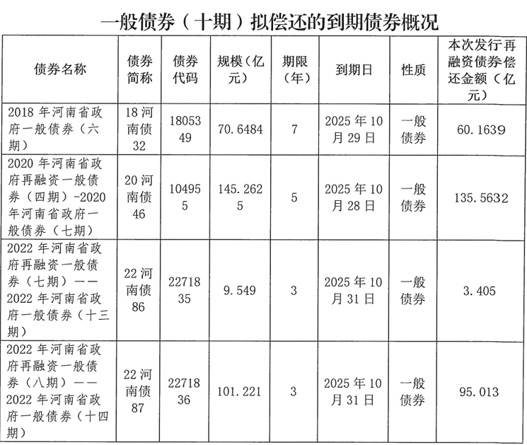 河南拟发行478.34亿元地方债<strong></p>
<p>诺贝尔币虚拟货币发行</strong>，用于城乡发展、棚户区改造等