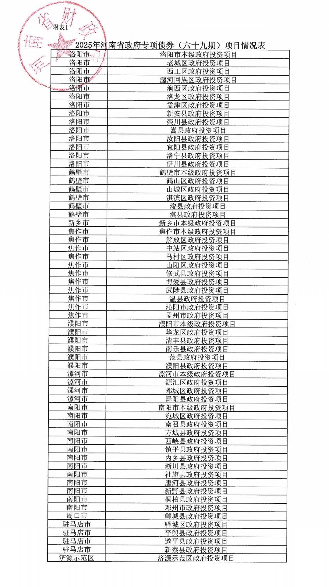 河南拟发行478.34亿元地方债<strong></p>
<p>诺贝尔币虚拟货币发行</strong>，用于城乡发展、棚户区改造等