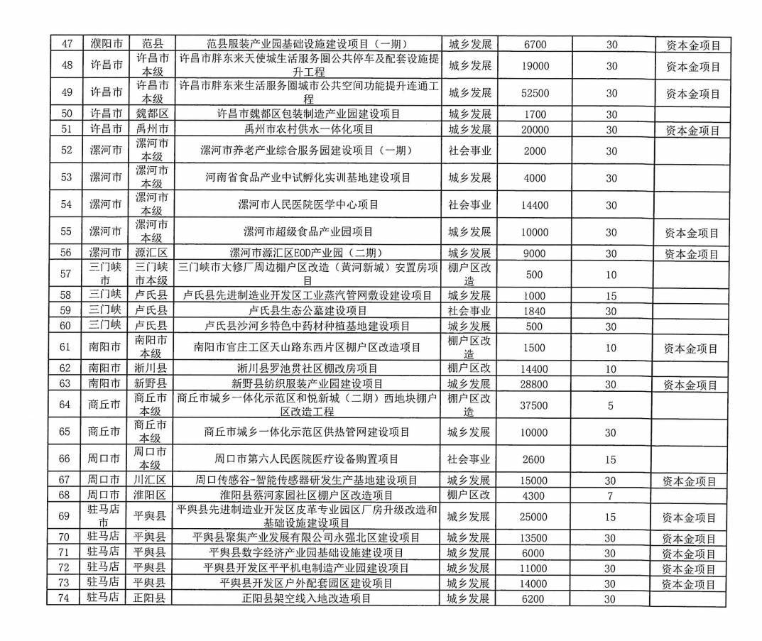 河南拟发行478.34亿元地方债<strong></p>
<p>诺贝尔币虚拟货币发行</strong>，用于城乡发展、棚户区改造等