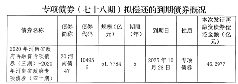 河南拟发行478.34亿元地方债<strong></p>
<p>诺贝尔币虚拟货币发行</strong>，用于城乡发展、棚户区改造等