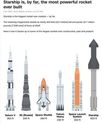 第11次试飞成功<strong></p>
<p>诺贝尔币虚拟货币发行</strong>，“星舰”实现“活着回来”