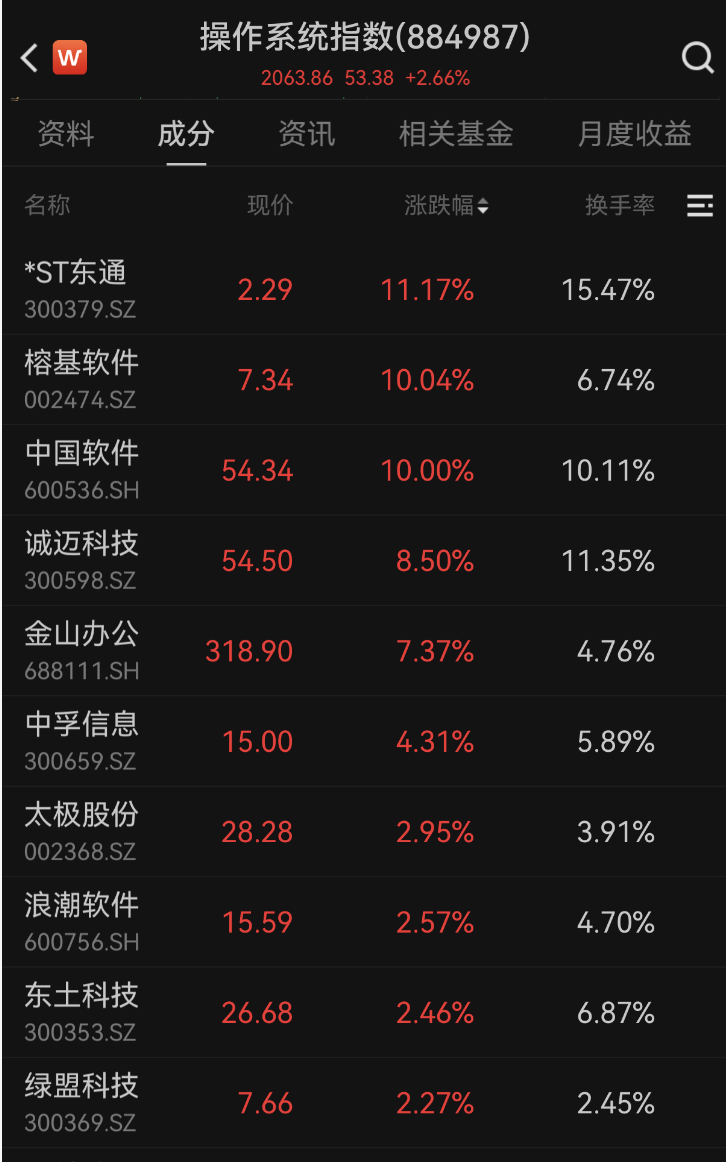 600745开盘跌停！多重利好催化<strong></p>
<p>诺贝尔币虚拟货币发行</strong>，这一领域受益，融资客大幅加仓名单出炉