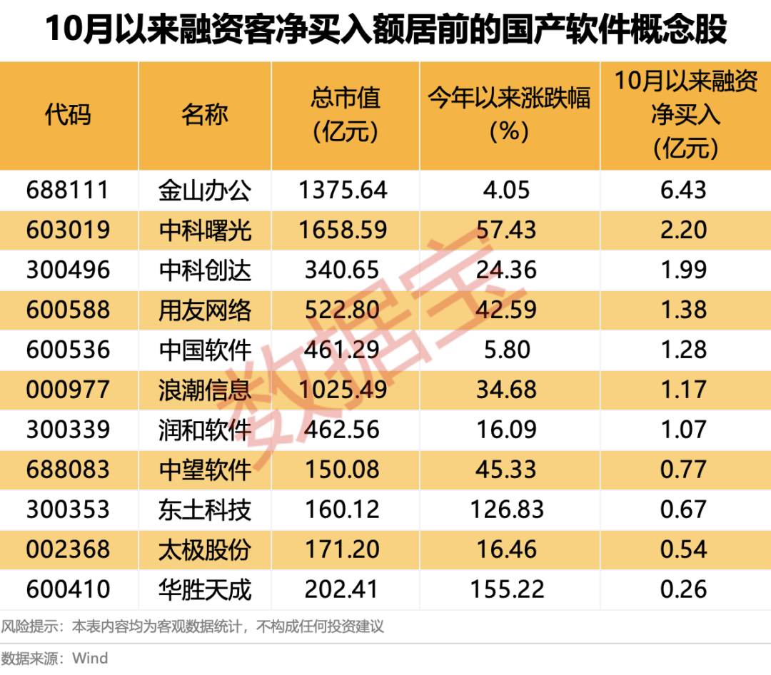 600745开盘跌停！多重利好催化<strong></p>
<p>诺贝尔币虚拟货币发行</strong>，这一领域受益，融资客大幅加仓名单出炉