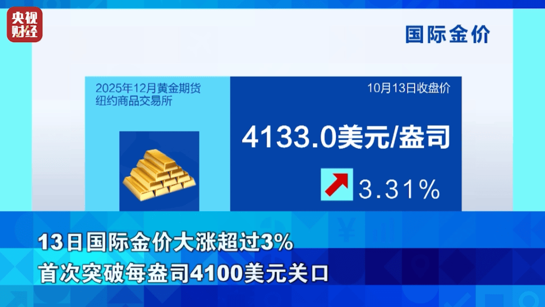 狂飙超76%！它<strong></p>
<p>诺贝尔币虚拟货币发行</strong>，涨幅超黄金！
