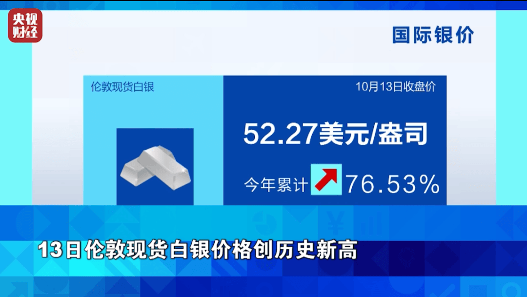 狂飙超76%！它<strong></p>
<p>诺贝尔币虚拟货币发行</strong>，涨幅超黄金！