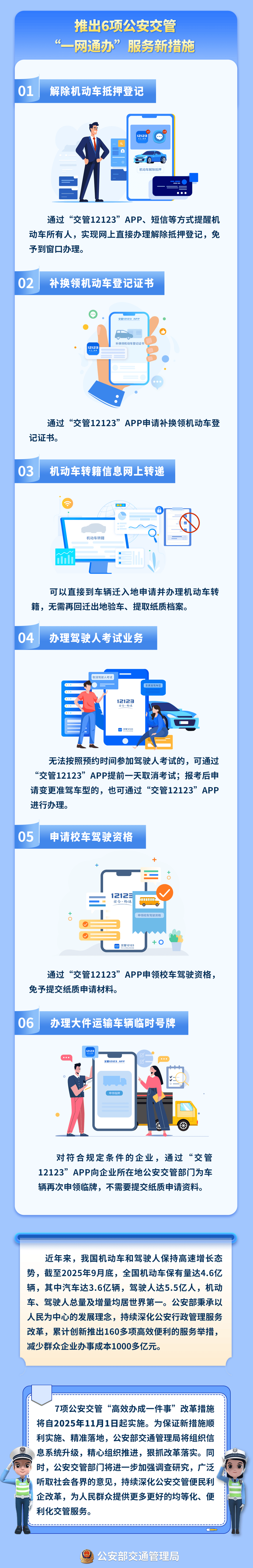 11月起<strong></p>
<p>诺贝尔币虚拟货币发行</strong>，国产小客车新车上牌不用再跑车管所！
