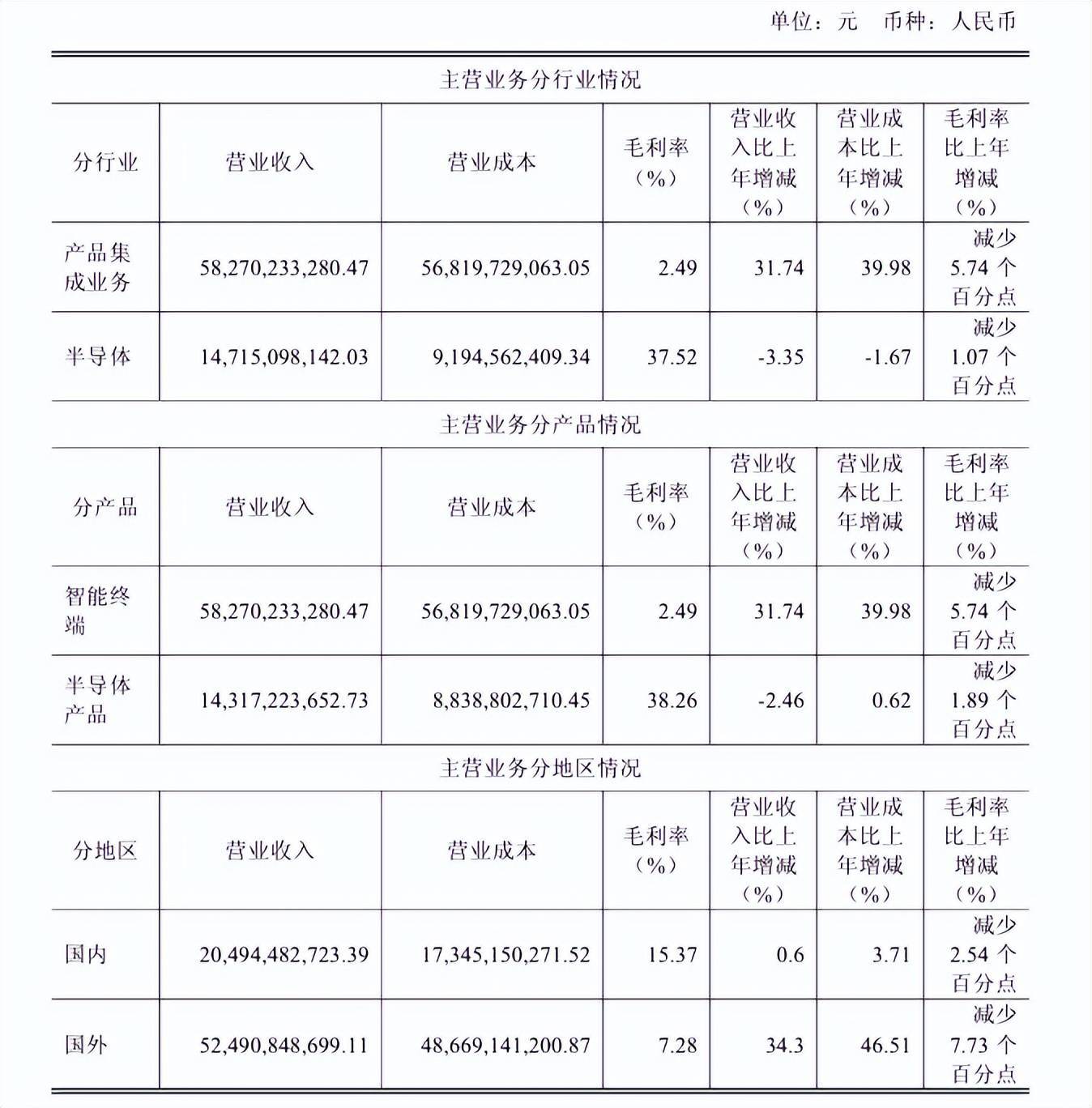 “包袱”甩给立讯精密<strong></p>
<p>诺贝尔币虚拟货币发行</strong>，闻泰科技成功上岸？