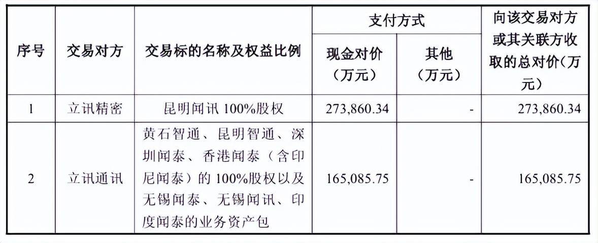 “包袱”甩给立讯精密<strong></p>
<p>诺贝尔币虚拟货币发行</strong>，闻泰科技成功上岸？