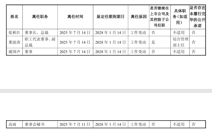 “包袱”甩给立讯精密<strong></p>
<p>诺贝尔币虚拟货币发行</strong>，闻泰科技成功上岸？