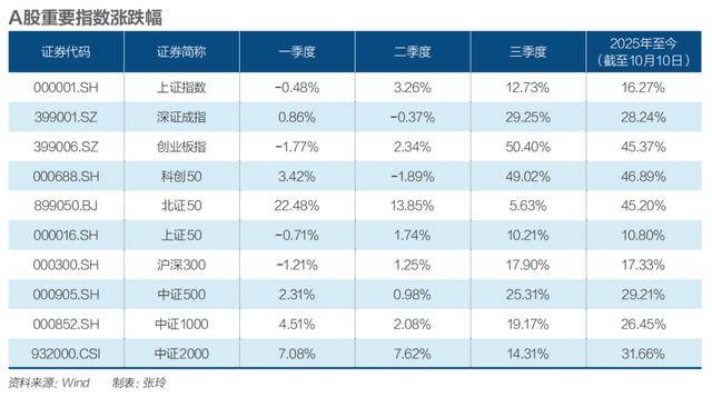 四季度震荡开局<strong></p>
<p>诺贝尔币虚拟货币发行</strong>，A股慢牛还在吗？|《财经》特别报道