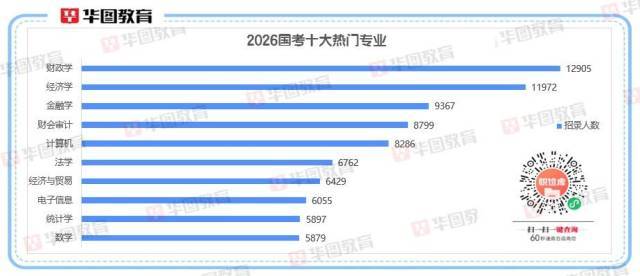 2026国考十大热门专业出炉<strong></p>
<p>虚拟货币雷达币最新新闻</strong>！经济相关专业“霸榜”