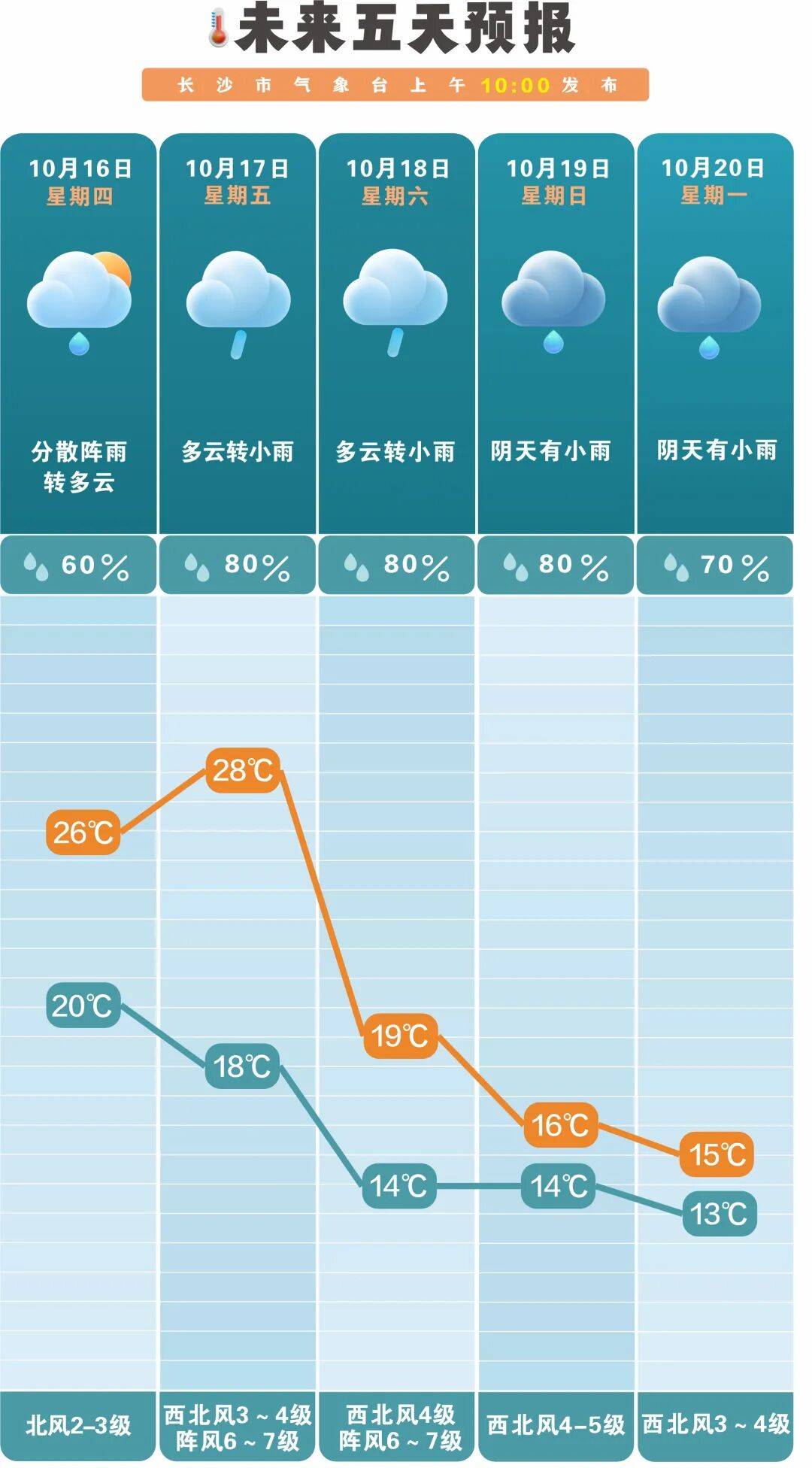 冷空气活跃<strong></p>
<p>虚拟货币雷达币最新新闻</strong>，降温、降雨、大风即将轮番登场！