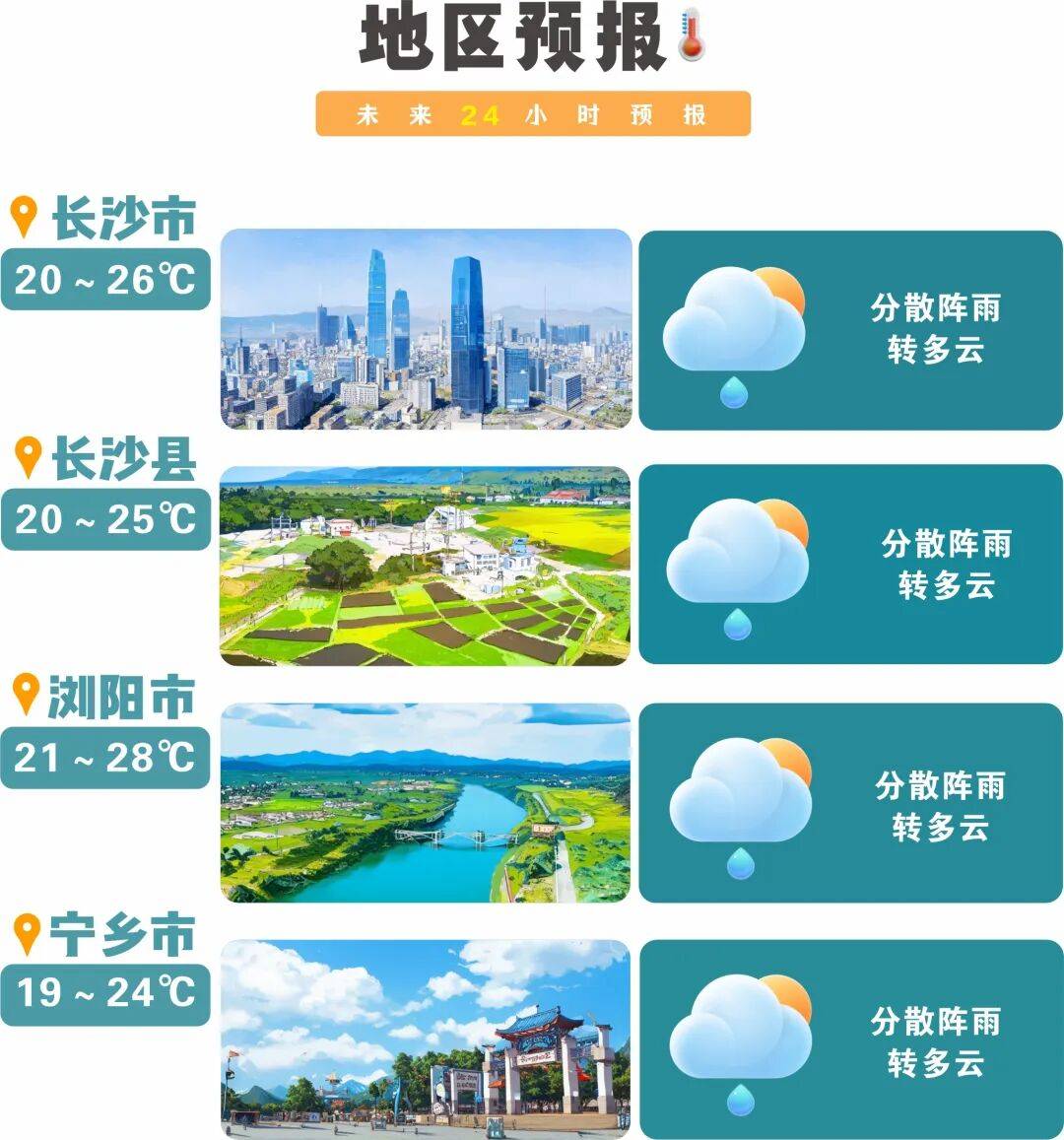 冷空气活跃<strong></p>
<p>虚拟货币雷达币最新新闻</strong>，降温、降雨、大风即将轮番登场！