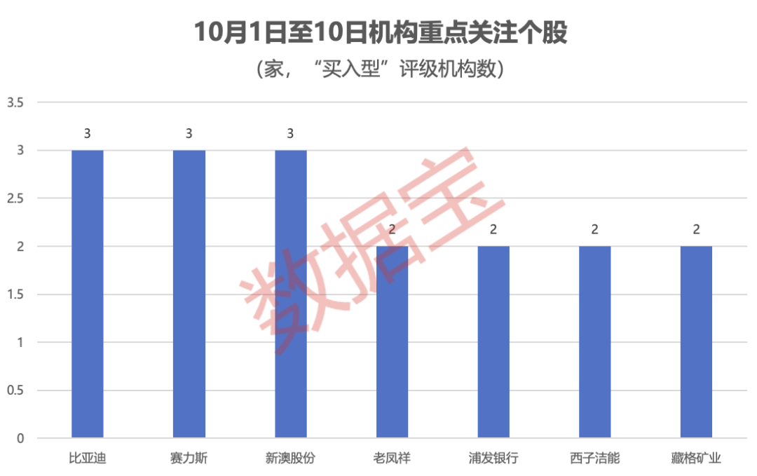 机构重点锁定：算力+具身智能+固态电池+芯片<strong></p>
<p>虚拟货币雷达币最新新闻</strong>！