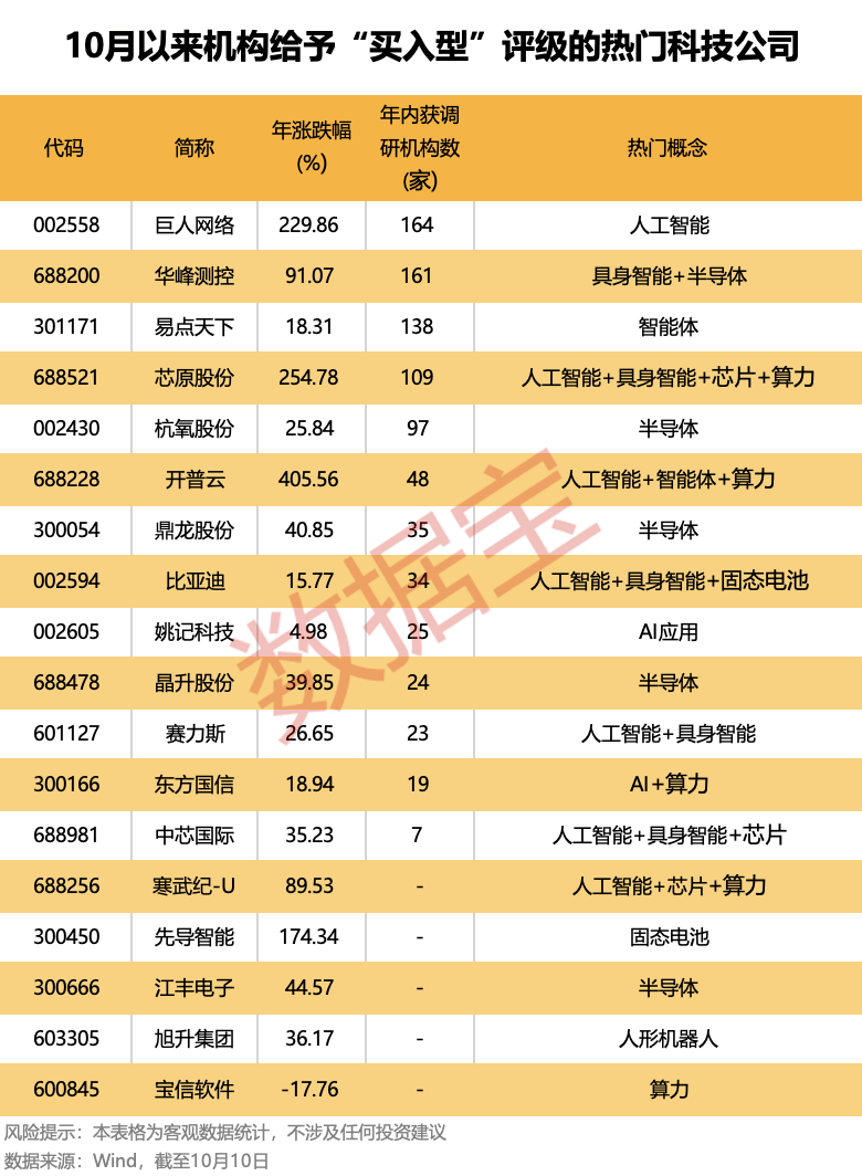机构重点锁定：算力+具身智能+固态电池+芯片<strong></p>
<p>虚拟货币雷达币最新新闻</strong>！
