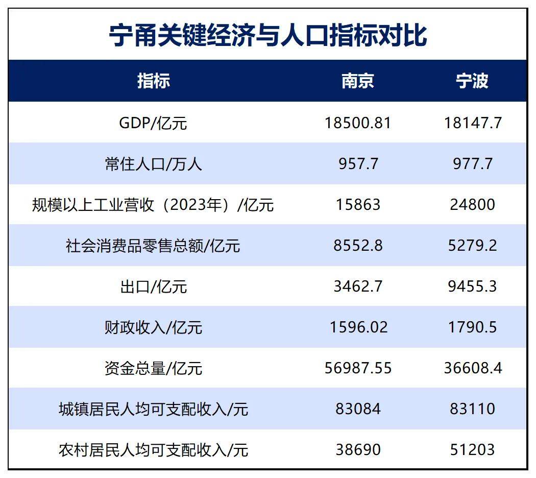 胜券在握！宁波<strong></p>
<p>虚拟货币炒币经验</strong>，要超南京了
