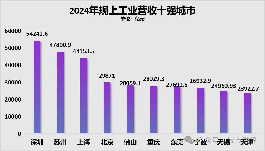 胜券在握！宁波<strong></p>
<p>虚拟货币炒币经验</strong>，要超南京了