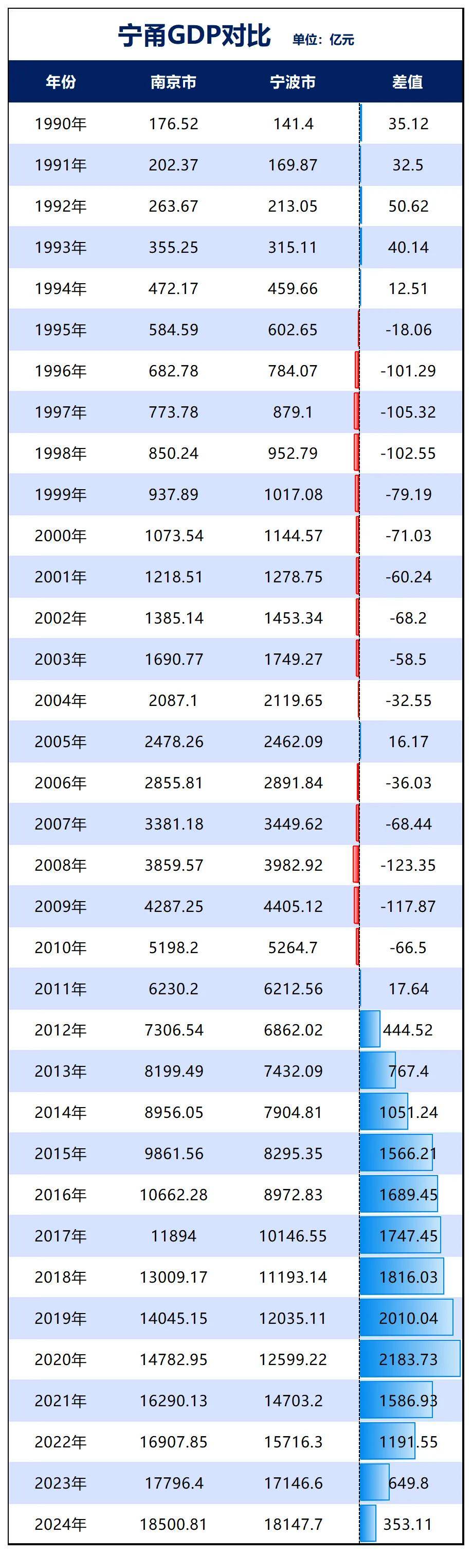 胜券在握！宁波<strong></p>
<p>虚拟货币炒币经验</strong>，要超南京了