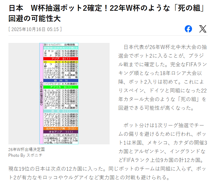 逆转巴西<strong></p>
<p>虚拟货币炒币经验</strong>！日本队已锁定世界杯抽签第二档 避免遭遇死亡之组
