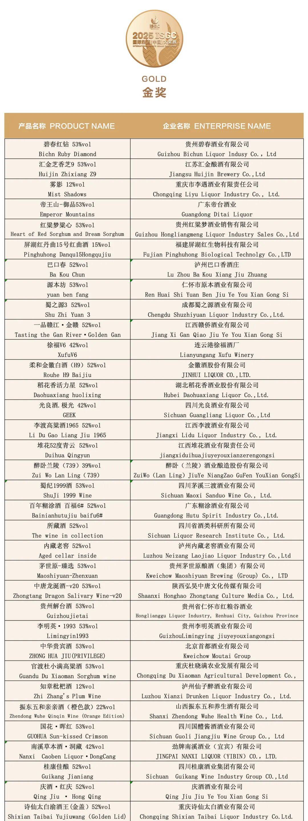 大金奖<strong></p>
<p>虚拟货币炒币经验</strong>！巫溪 “百年魅力” 白酒实力出圈国际赛场