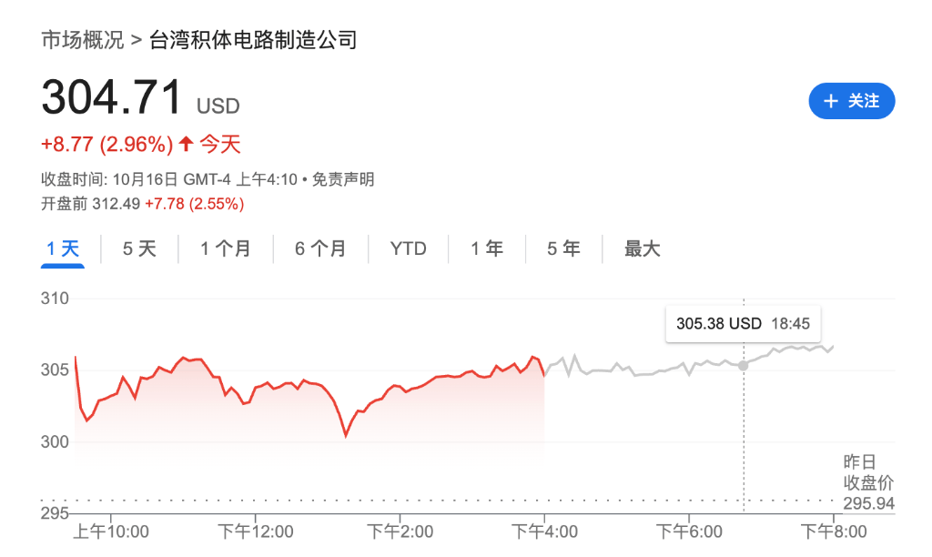 盈利乐观情绪压倒贸易担忧<strong></p>
<p>虚拟货币炒币经验</strong>，美股三大期指集体上涨，科技股盘前多数走高，金银维持强势，加密货币震荡