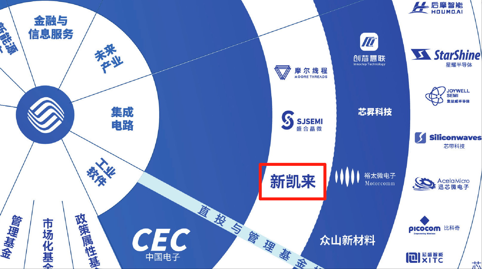 7nm光刻机未现身！新凯来亮相2款EDA、1台示波器和16款“山系”设备<strong></p>
<p>虚拟货币炒币经验</strong>，力破封锁