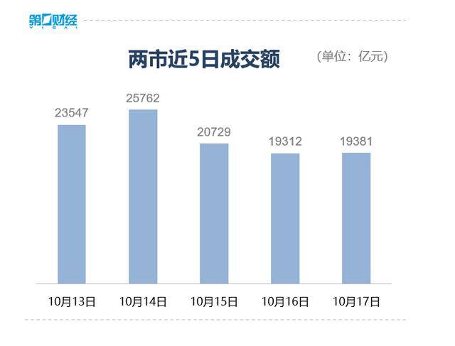 收盘丨深成指、创业板指均跌超3%<strong></p>
<p>人民比怎么买虚拟币</strong>，全市场近4800只个股下跌