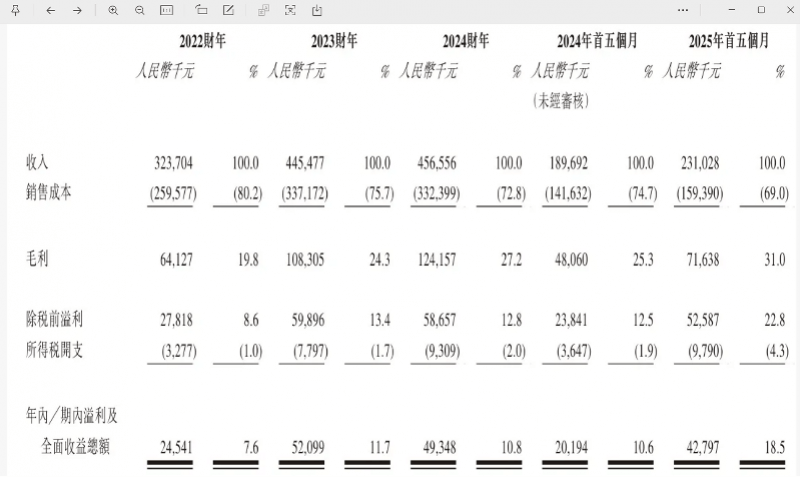 “国产劳力士”上市首日大涨两倍<strong></p>
<p>人民比怎么买虚拟币</strong>，出身莆田，高端款定价5万