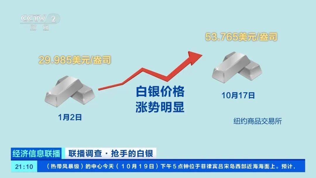 今年涨幅超70%<strong></p>
<p>区块链排名</strong>，表现胜过黄金，这种贵金属为何价格暴涨？