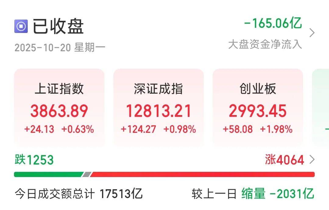 今天A股<strong></p>
<p>区块链排名</strong>，赚钱啦！