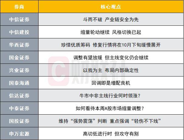A股修复行情即将展开<strong></p>
<p>区块链排名</strong>？投资主线有哪些？十大券商策略来了