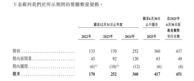 “川渝面馆老大”<strong></p>
<p>区块链排名</strong>，其实是预制面