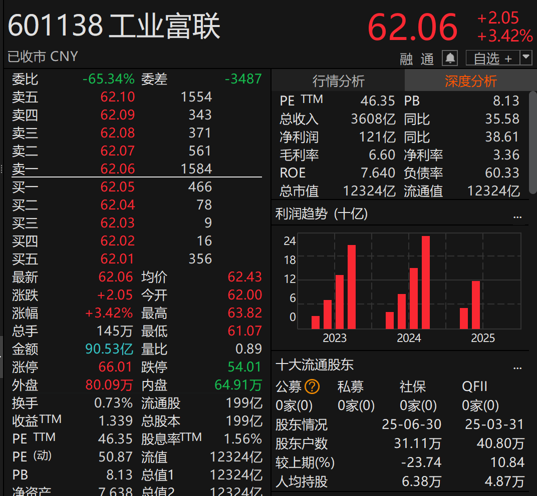 刚宣布!万亿A股巨头<strong></p>
<p>虚拟币软搬砖</strong>,大手笔分红!