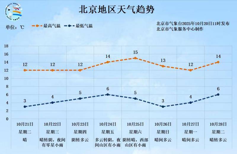 -0.5℃<strong></p>
<p>虚拟币软搬砖</strong>！北京入冬时间或提前 前暖后冷体感更冷