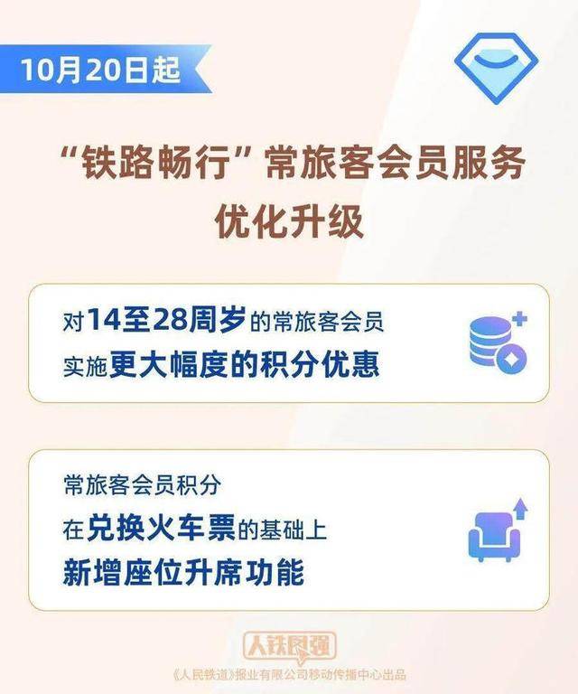 坐高铁不用扛行李了<strong></p>
<p>虚拟币软搬砖</strong>？12306回应