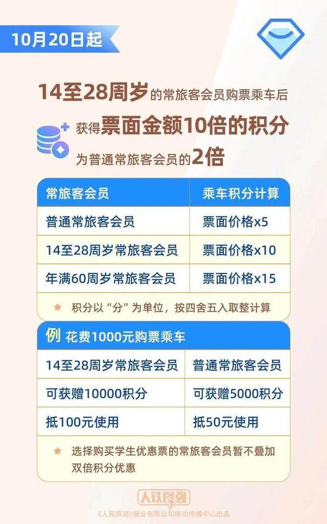 坐高铁不用扛行李了<strong></p>
<p>虚拟币软搬砖</strong>？12306回应